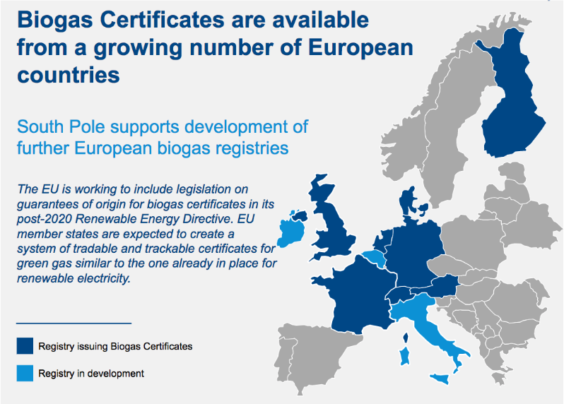 Biogas Certificate