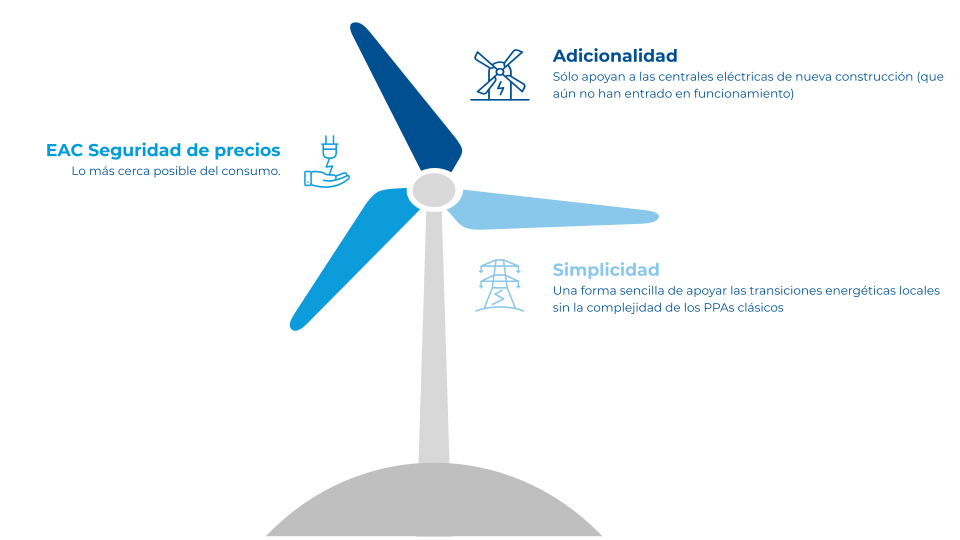 ¿Cómo puede su compañía beneficiarse?