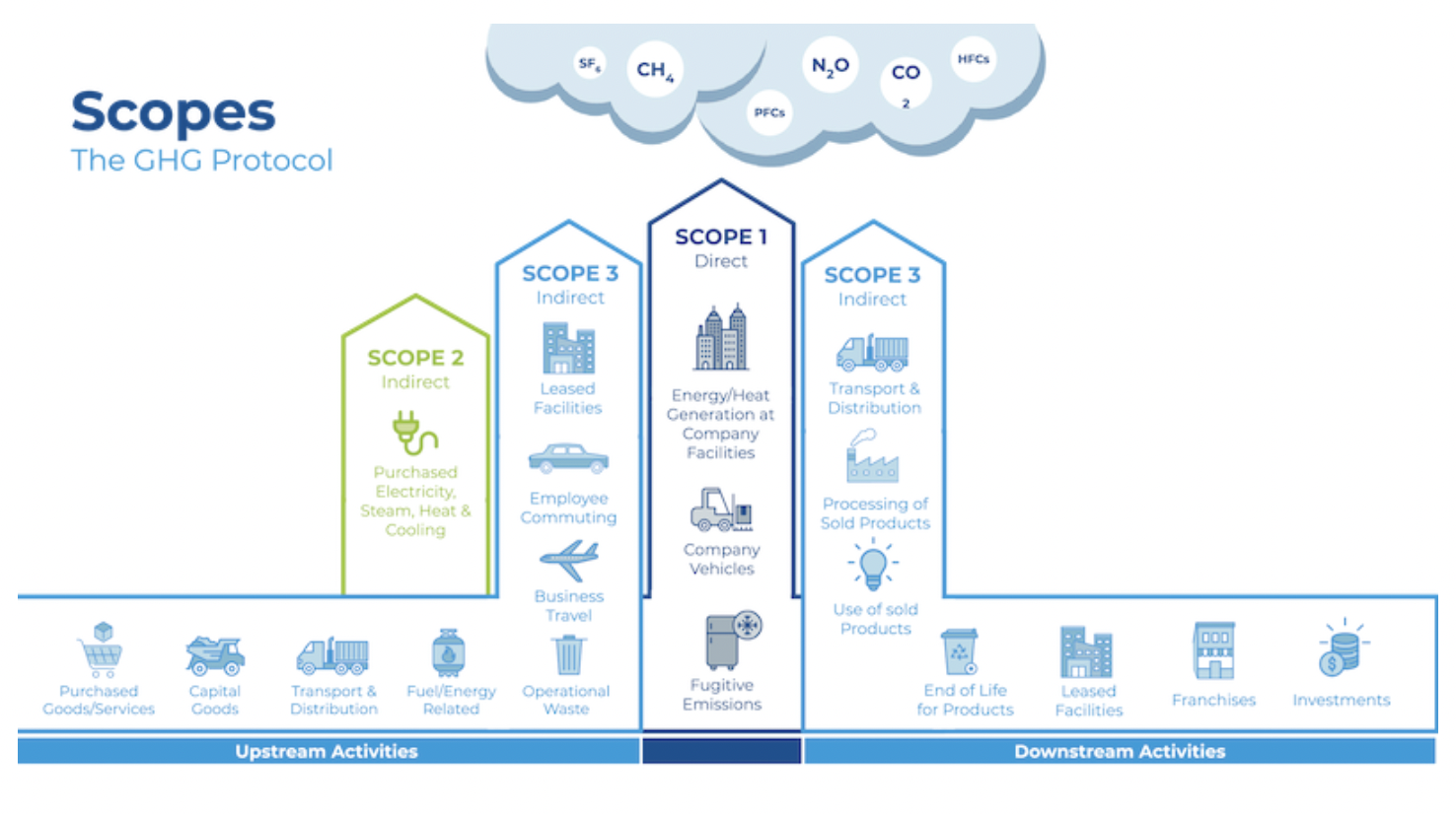 Start Here Your Three Key Steps For Successful Carbon Footprinting Start Here Your Three Key Steps For Successful Carbon Footprinting