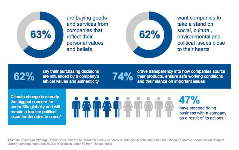 Where To Buy Carbon Credits<br><br>