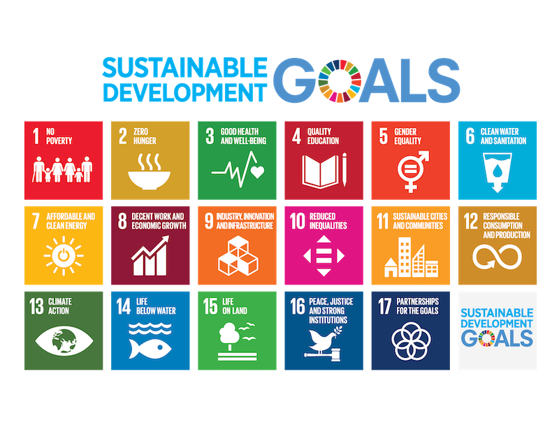 Sustainable Development Goals Diagram