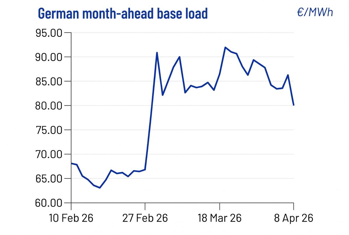 Electricity Price