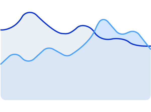 Demand is growing faster than supply
