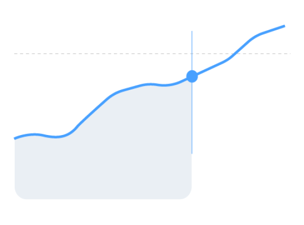 Premium buyers are raising the bar