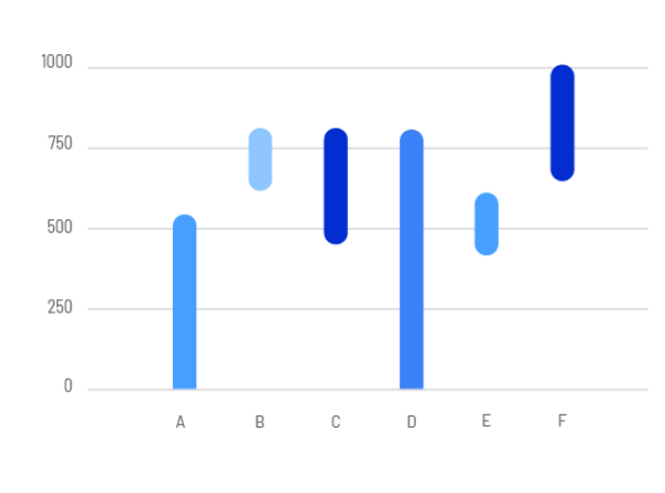 Certification queues are growing