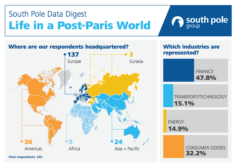 South Pole Data Digest: Life in a Post-Paris World